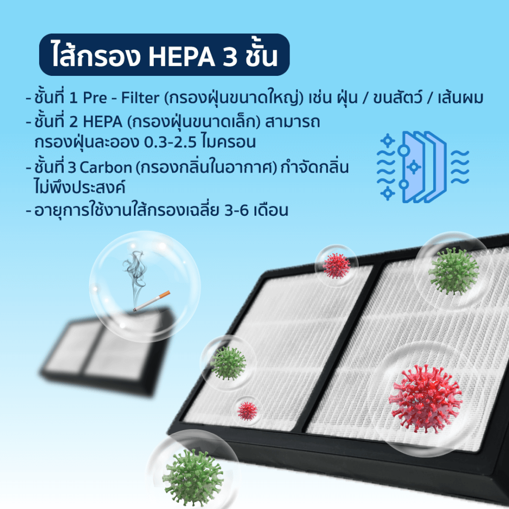 เครื่องฟอกอากาศในรถยนต์ GMAX AP-005 ดำ ไส้กรอง HPA13_2